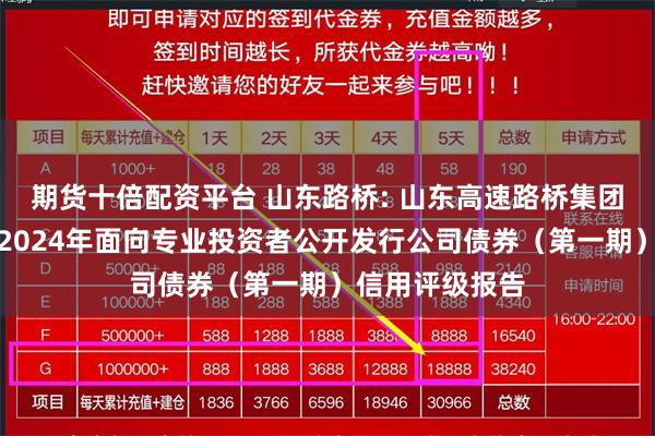 期货十倍配资平台 山东路桥: 山东高速路桥集团股份有限公司2024年面向专业投资者公开发行公司债券（第一期）信用评级报告