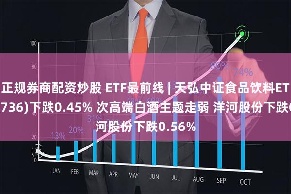 正规券商配资炒股 ETF最前线 | 天弘中证食品饮料ETF(159736)下跌0.45% 次高端白酒主题走弱 洋河股份下跌0.56%