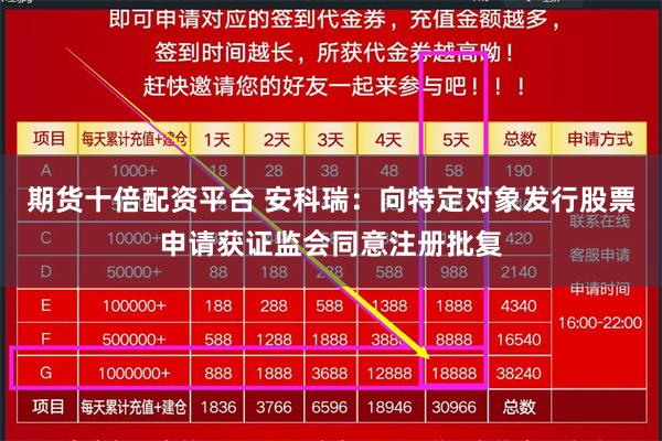 期货十倍配资平台 安科瑞：向特定对象发行股票申请获证监会同意注册批复