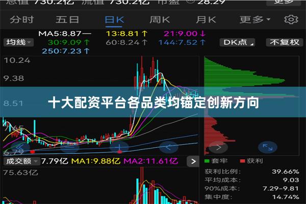 十大配资平台各品类均锚定创新方向