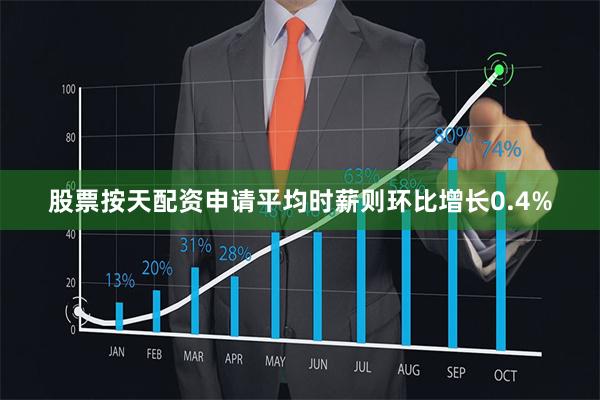 股票按天配资申请平均时薪则环比增长0.4%