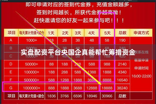 实盘配资平台央国企真能帮忙筹措资金