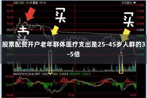 股票配资开户老年群体医疗支出是25-45岁人群的3-5倍